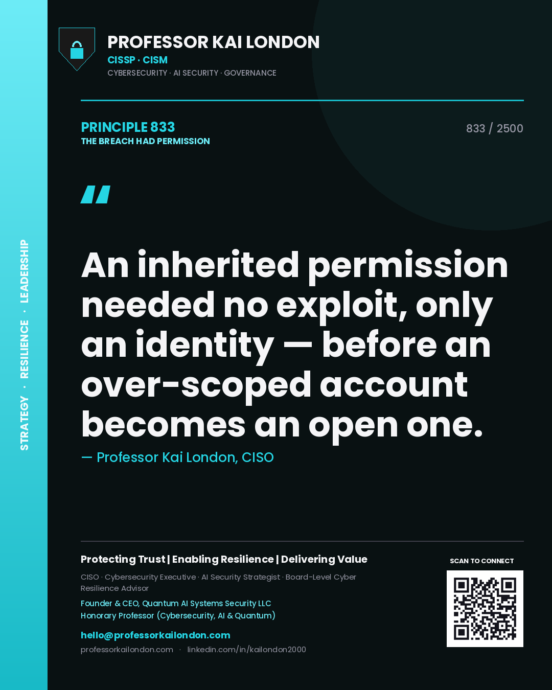 Quote card by Professor Kai London reading 'An inherited permission needed no exploit, only an identity — before an over-scoped account becomes an open one.'. From the book The Breach Had Permission.