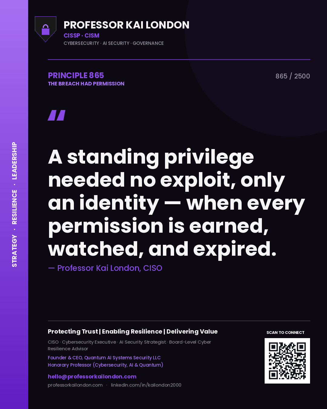 Quote card by Professor Kai London reading 'A standing privilege needed no exploit, only an identity — when every permission is earned, watched, and expired.'. From the book The Breach Had Permission.