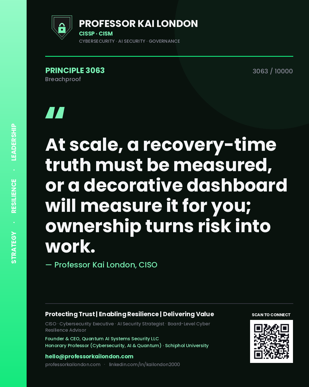 Quote card by Professor Kai London reading 'At scale, a recovery-time truth must be measured, or a decorative dashboard will measure it for you; ownership turns risk into work.'. From the book Breachproof.