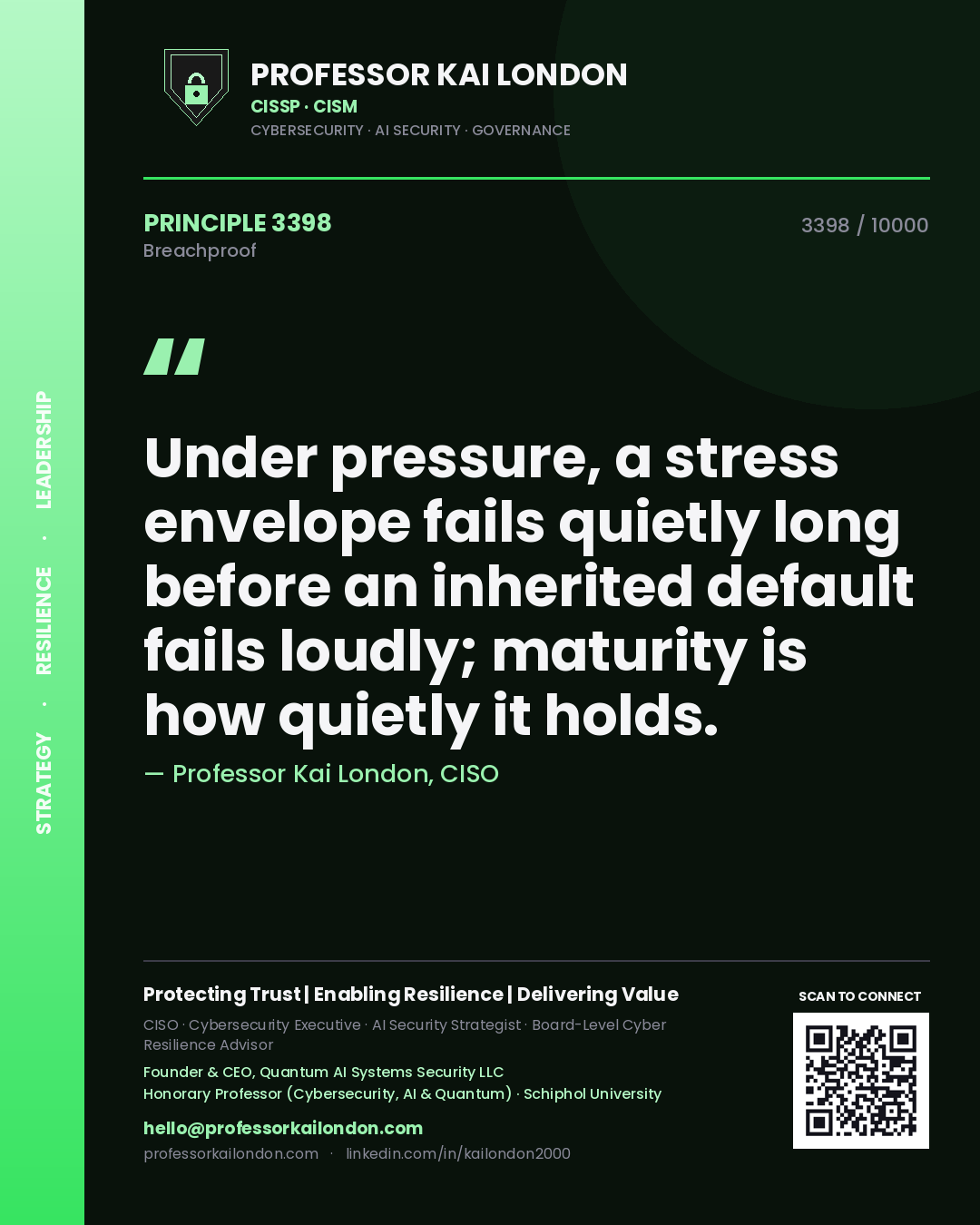 Quote card by Professor Kai London reading 'Under pressure, a stress envelope fails quietly long before an inherited default fails loudly; maturity is how quietly it holds.'. From the book Breachproof.
