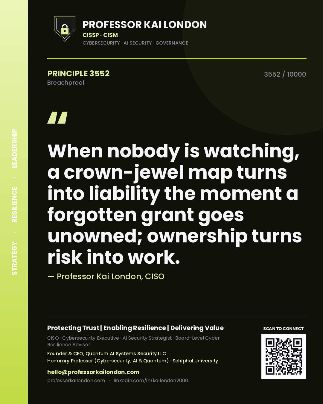 Quote card by Professor Kai London reading 'When nobody is watching, a crown-jewel map turns into liability the moment a forgotten grant goes unowned; ownership turns risk into work.'. From the book Breachproof.
