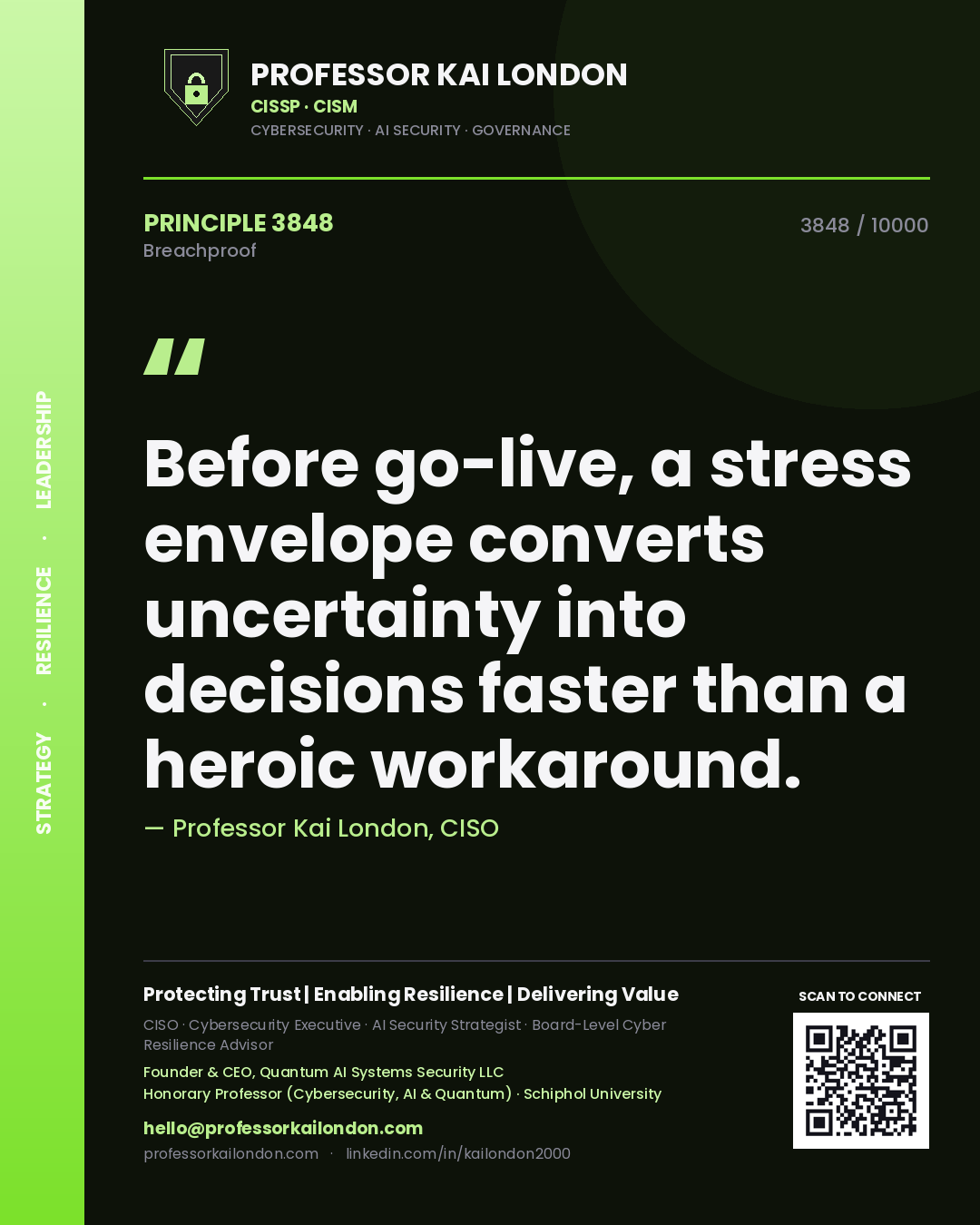 Quote card by Professor Kai London reading 'Before go-live, a stress envelope converts uncertainty into decisions faster than a heroic workaround.'. From the book Breachproof.