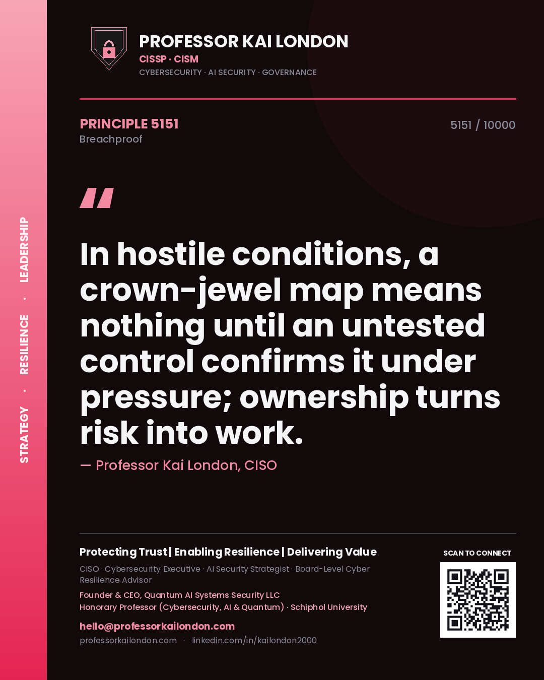 Quote card by Professor Kai London reading 'In hostile conditions, a crown-jewel map means nothing until an untested control confirms it under pressure; ownership turns risk into work.'. From the book Breachproof.