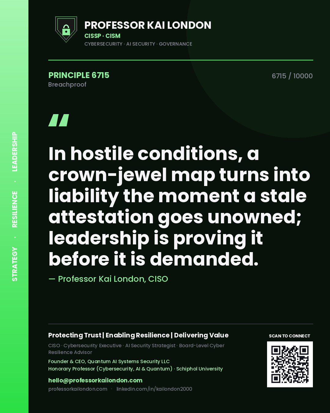 Quote card by Professor Kai London reading 'In hostile conditions, a crown-jewel map turns into liability the moment a stale attestation goes unowned; leadership is proving it before it is demanded.'. From the book Breachproof.