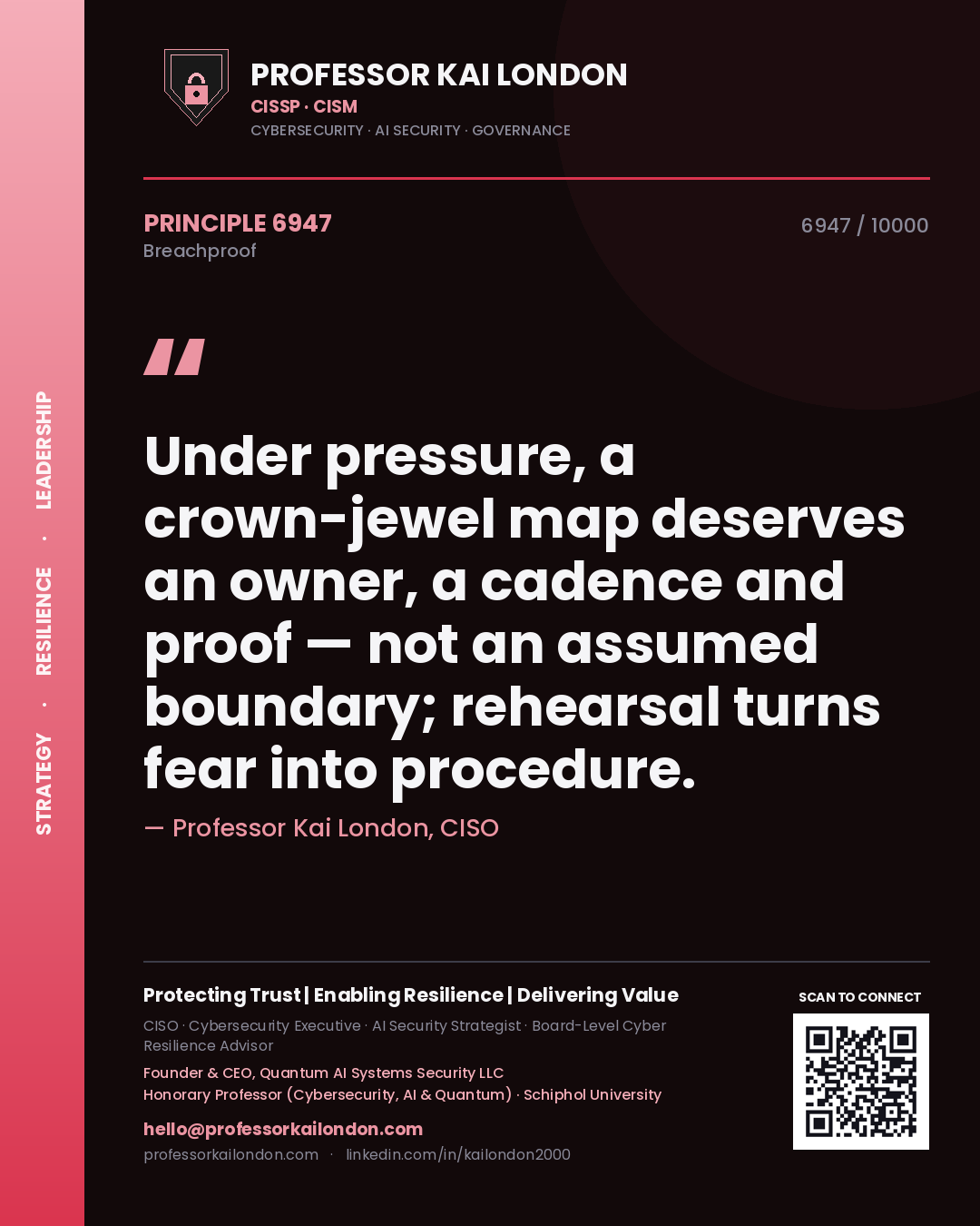 Quote card by Professor Kai London reading 'Under pressure, a crown-jewel map deserves an owner, a cadence and proof — not an assumed boundary; rehearsal turns fear into procedure.'. From the book Breachproof.