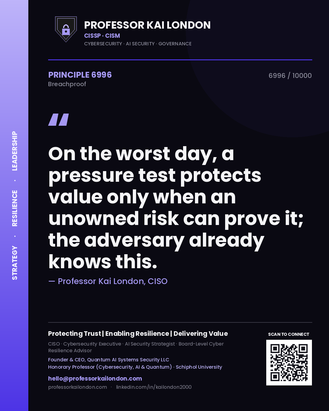 Professor Kai London principle 6996: On the worst day, a pressure test protects value only when an unowned risk can prove it; the adversary already knows this.