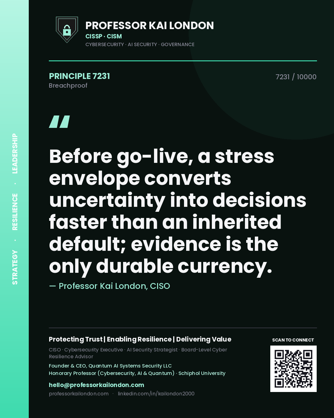 Quote card by Professor Kai London reading 'Before go-live, a stress envelope converts uncertainty into decisions faster than an inherited default; evidence is the only durable currency.'. From the book Breachproof.