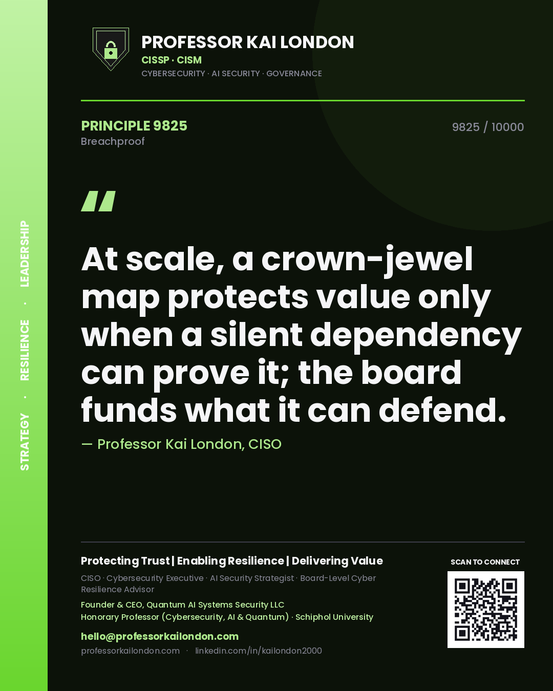 Quote card by Professor Kai London reading 'At scale, a crown-jewel map protects value only when a silent dependency can prove it; the board funds what it can defend.'. From the book Breachproof.