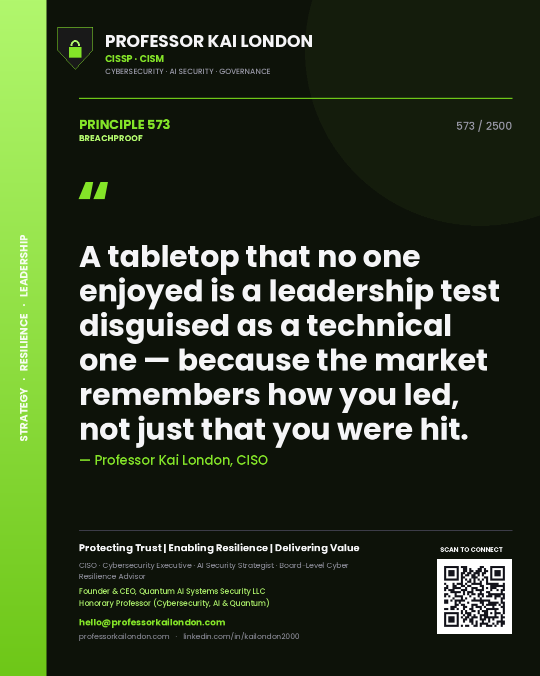 Quote card by Professor Kai London reading 'A tabletop that no one enjoyed is a leadership test disguised as a technical one — because the market remembers how you led, not just that you were hit.'. From the book Breachproof.