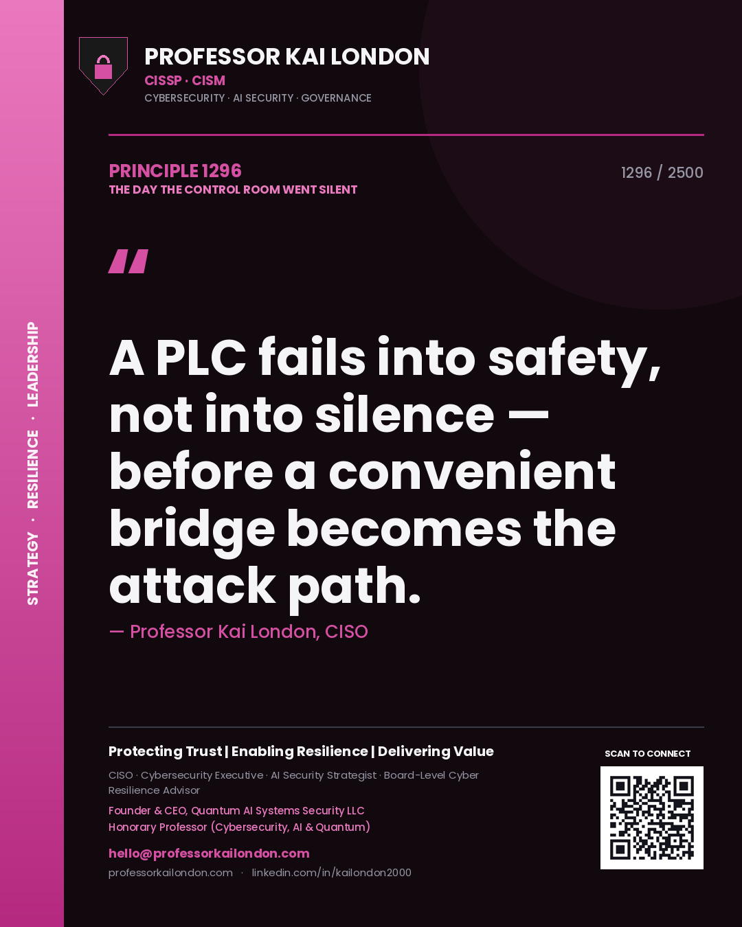 Quote card by Professor Kai London reading 'A PLC fails into safety, not into silence — before a convenient bridge becomes the attack path.'. From the book The Day the Control Room Went Silent.