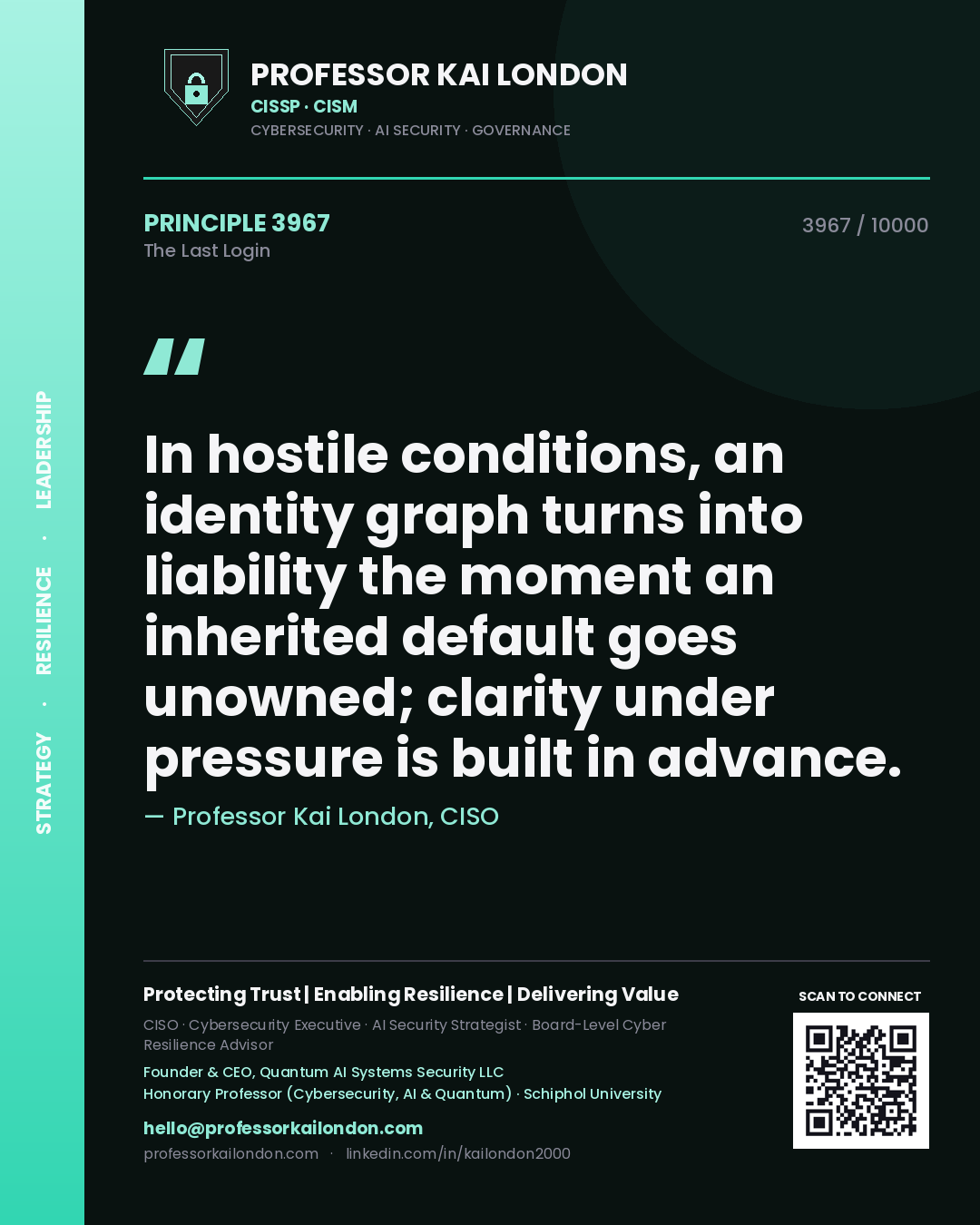 Quote card by Professor Kai London reading 'In hostile conditions, an identity graph turns into liability the moment an inherited default goes unowned; clarity under pressure is built in advance.'. From the book The Last Login.