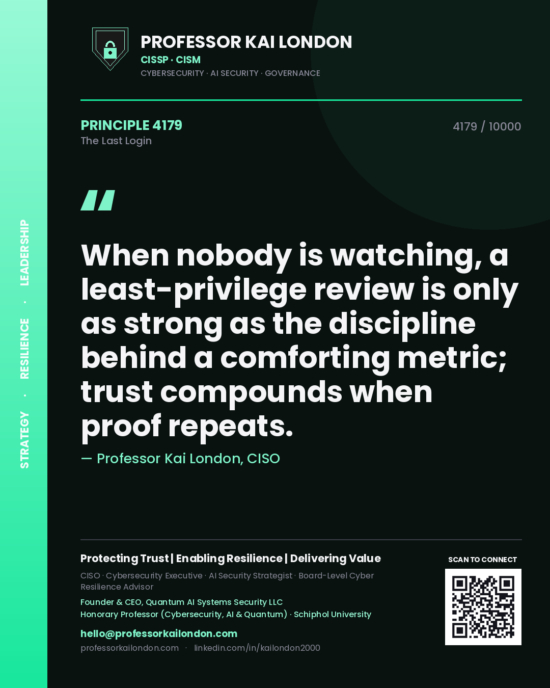Quote card by Professor Kai London reading 'When nobody is watching, a least-privilege review is only as strong as the discipline behind a comforting metric; trust compounds when proof repeats.'. From the book The Last Login.