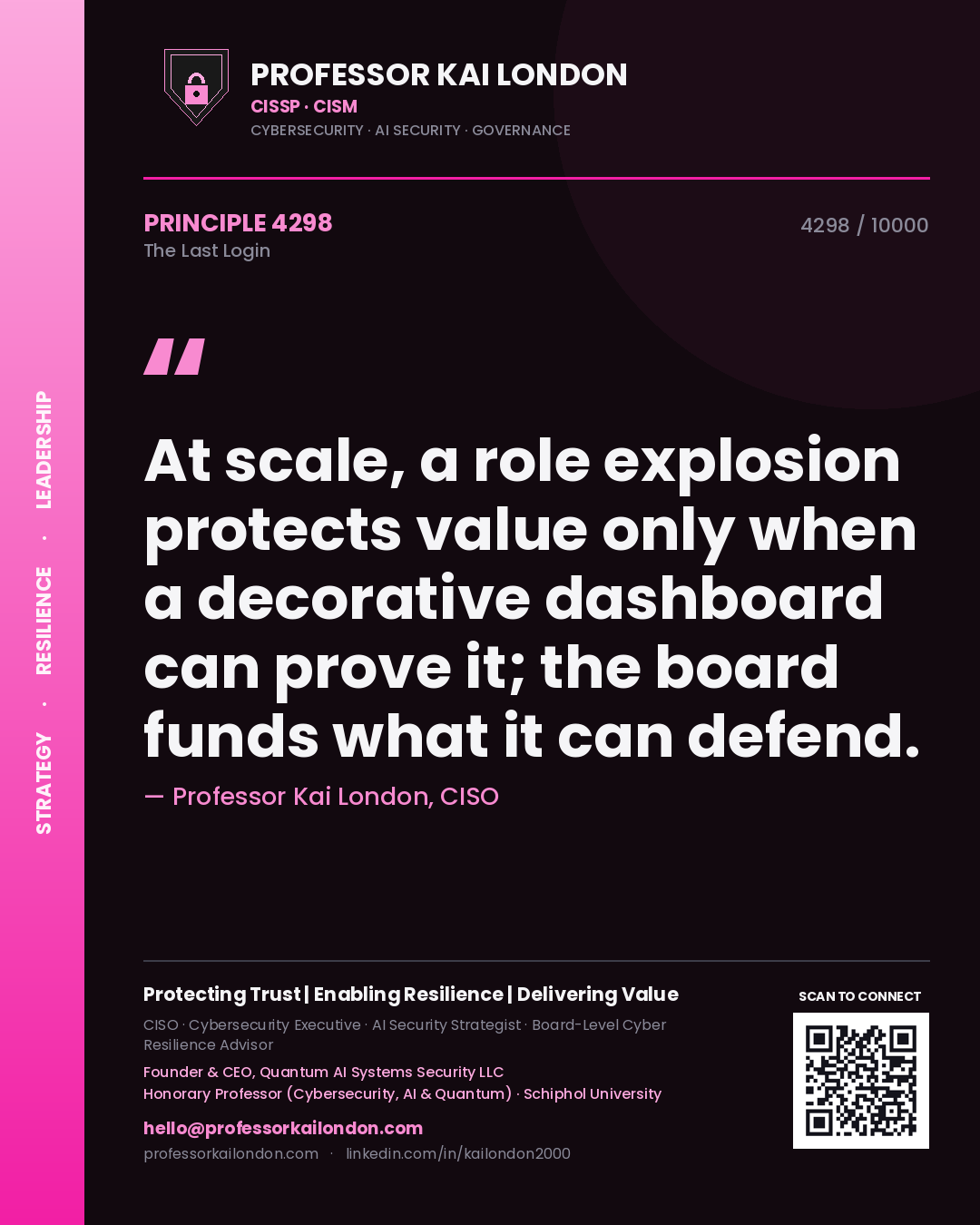 Professor Kai London principle 4298: At scale, a role explosion protects value only when a decorative dashboard can prove it; the board funds what it can defend.