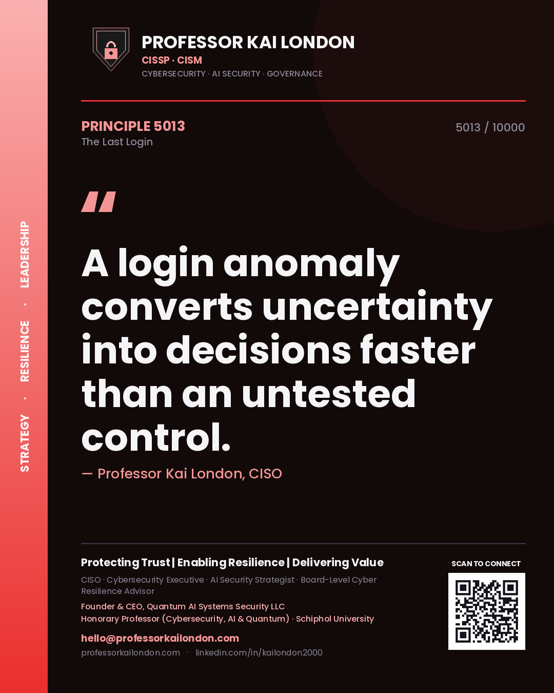 Professor Kai London principle 5013: A login anomaly converts uncertainty into decisions faster than an untested control.