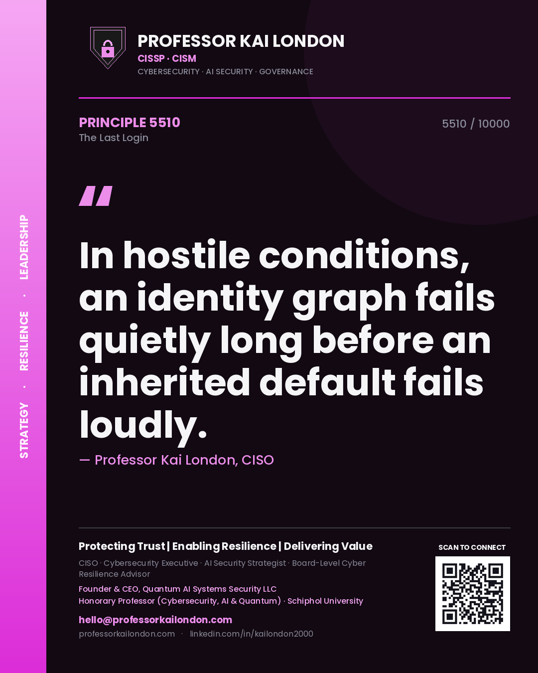 Professor Kai London principle 5510: In hostile conditions, an identity graph fails quietly long before an inherited default fails loudly.