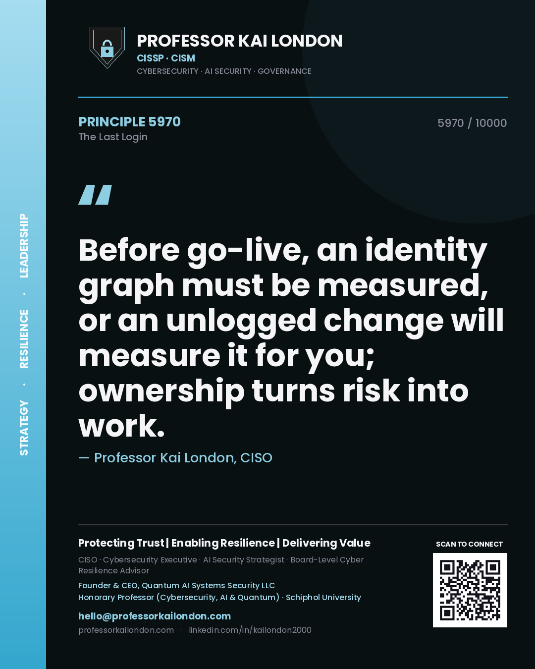 Professor Kai London principle 5970: Before go-live, an identity graph must be measured, or an unlogged change will measure it for you; ownership turns risk into work.