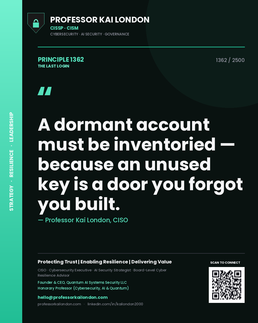 Quote card by Professor Kai London reading 'A dormant account must be inventoried — because an unused key is a door you forgot you built.'. From the book The Last Login.
