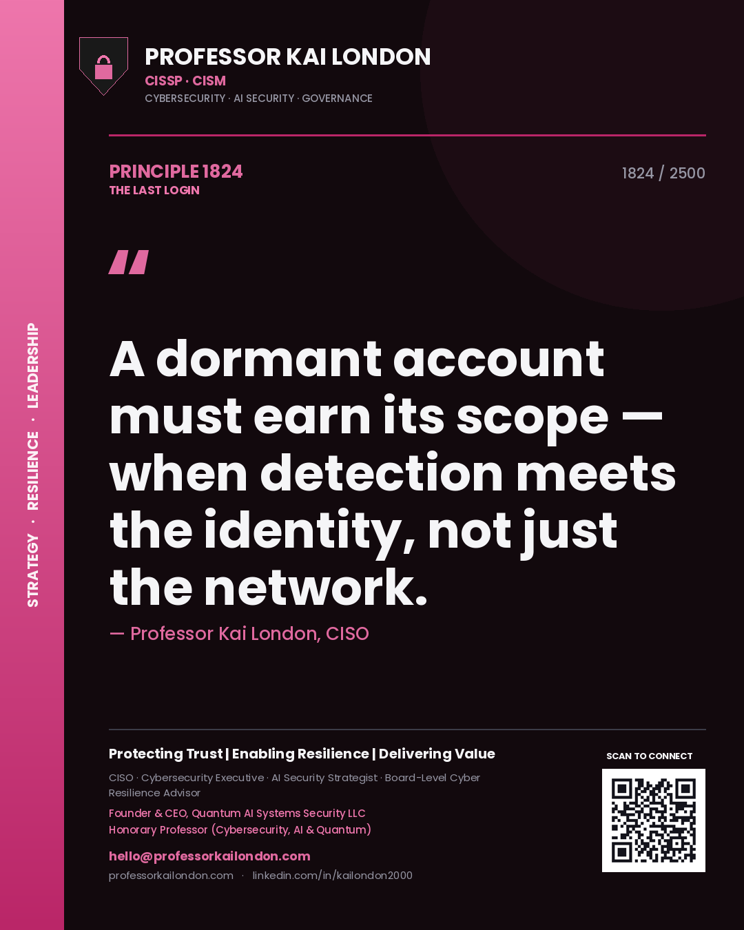 Professor Kai London principle 1824: A dormant account must earn its scope — when detection meets the identity, not just the network.