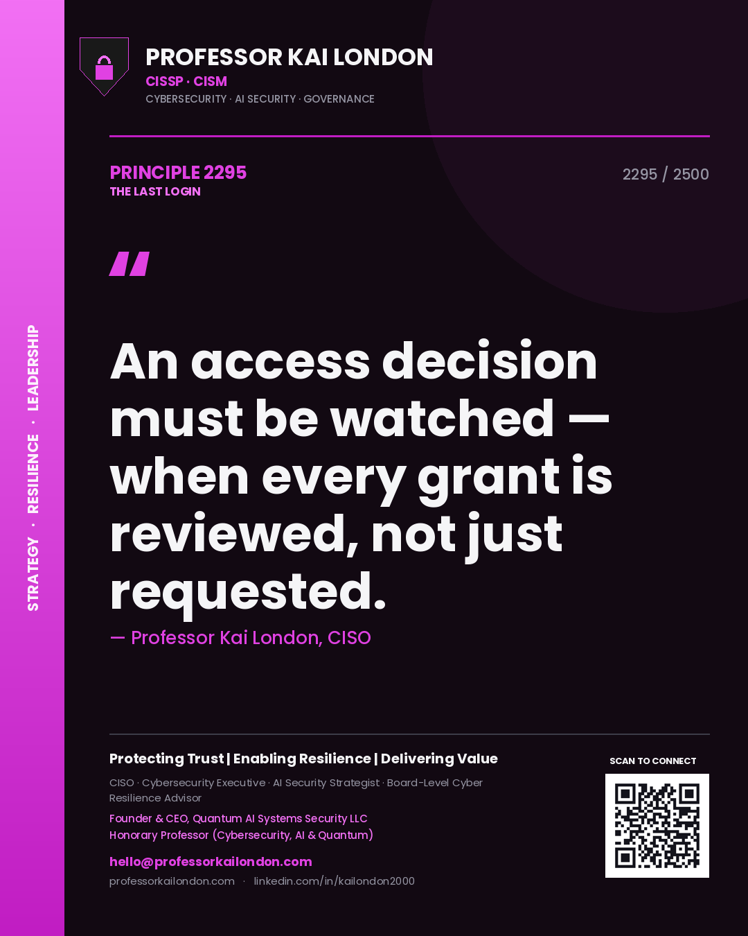 Professor Kai London principle 2295: An access decision must be watched — when every grant is reviewed, not just requested.