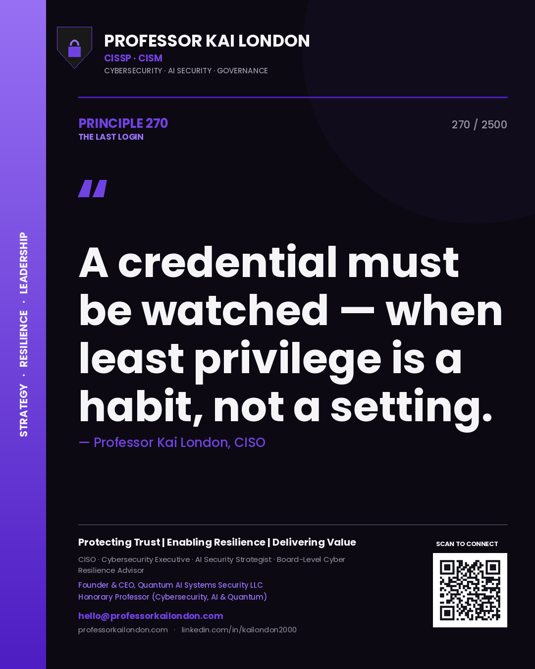 Quote card by Professor Kai London reading 'A credential must be watched — when least privilege is a habit, not a setting.'. From the book The Last Login.