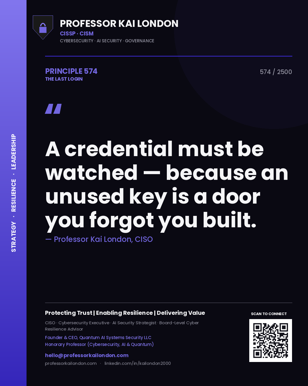Professor Kai London principle 574: A credential must be watched — because an unused key is a door you forgot you built.