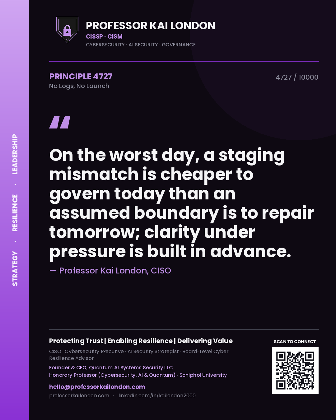 Quote card by Professor Kai London reading 'On the worst day, a staging mismatch is cheaper to govern today than an assumed boundary is to repair tomorrow; clarity under pressure is built in advance.'. From the book No Logs, No Launch.