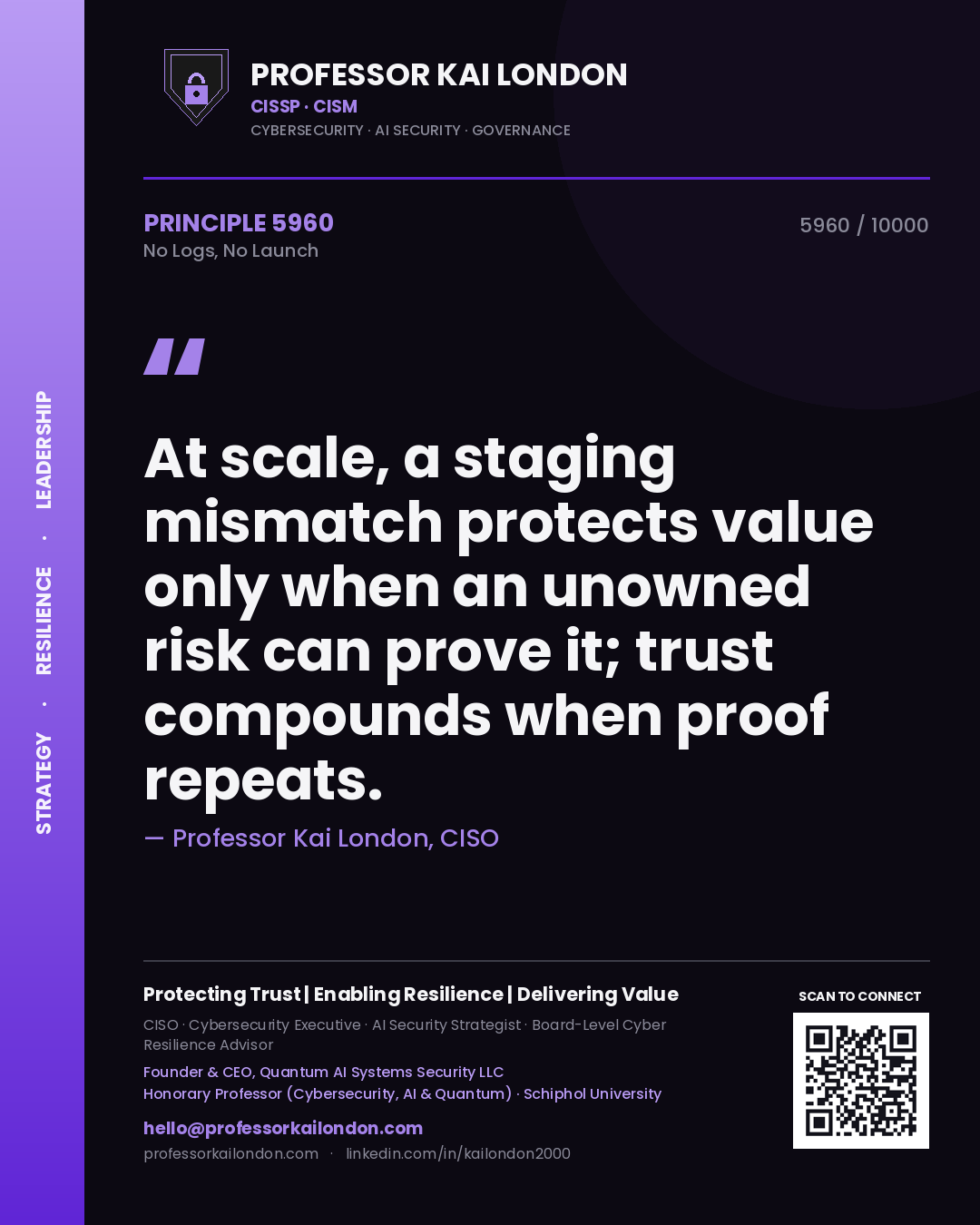 Quote card by Professor Kai London reading 'At scale, a staging mismatch protects value only when an unowned risk can prove it; trust compounds when proof repeats.'. From the book No Logs, No Launch.