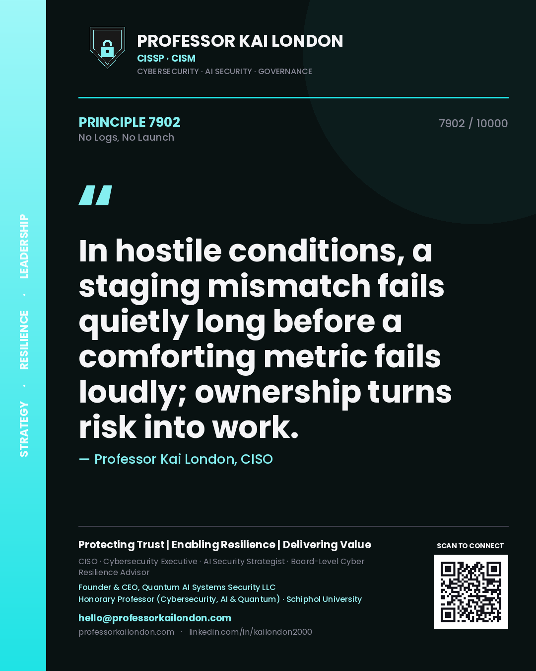 Quote card by Professor Kai London reading 'In hostile conditions, a staging mismatch fails quietly long before a comforting metric fails loudly; ownership turns risk into work.'. From the book No Logs, No Launch.
