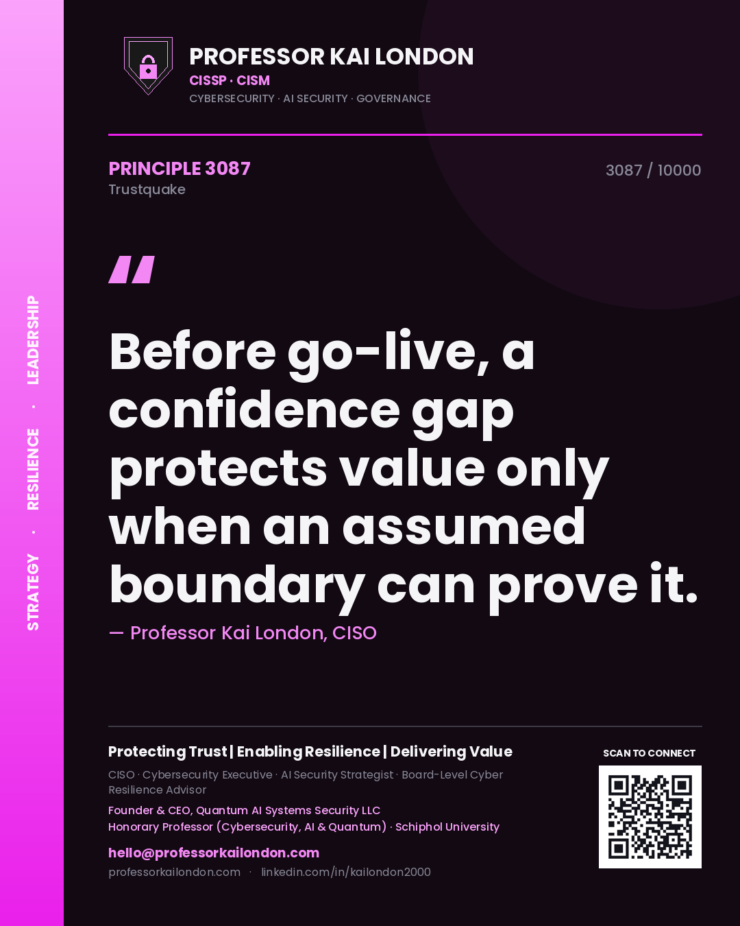 Professor Kai London principle 3087: Before go-live, a confidence gap protects value only when an assumed boundary can prove it.