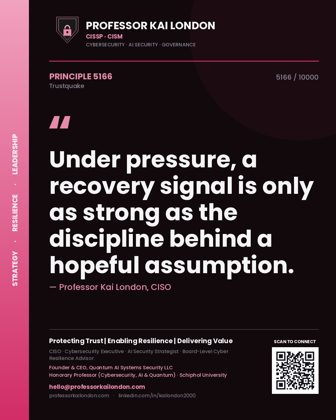 Professor Kai London principle 5166: Under pressure, a recovery signal is only as strong as the discipline behind a hopeful assumption.