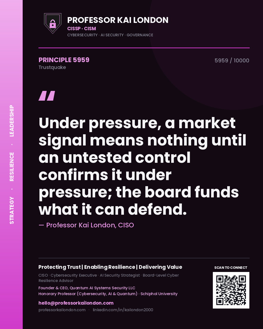 Quote card by Professor Kai London reading 'Under pressure, a market signal means nothing until an untested control confirms it under pressure; the board funds what it can defend.'. From the book Trustquake.