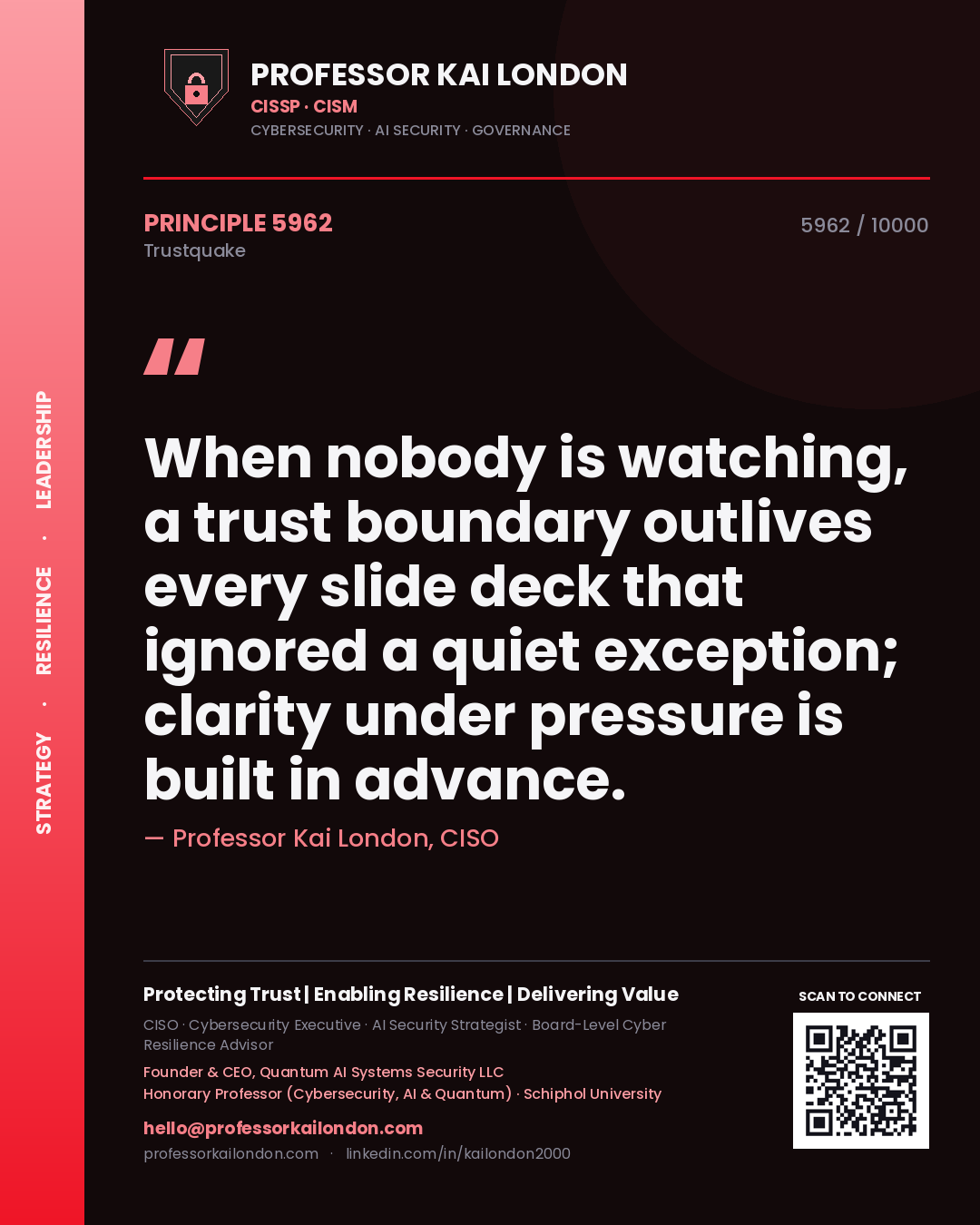 Quote card by Professor Kai London reading 'When nobody is watching, a trust boundary outlives every slide deck that ignored a quiet exception; clarity under pressure is built in advance.'. From the book Trustquake.