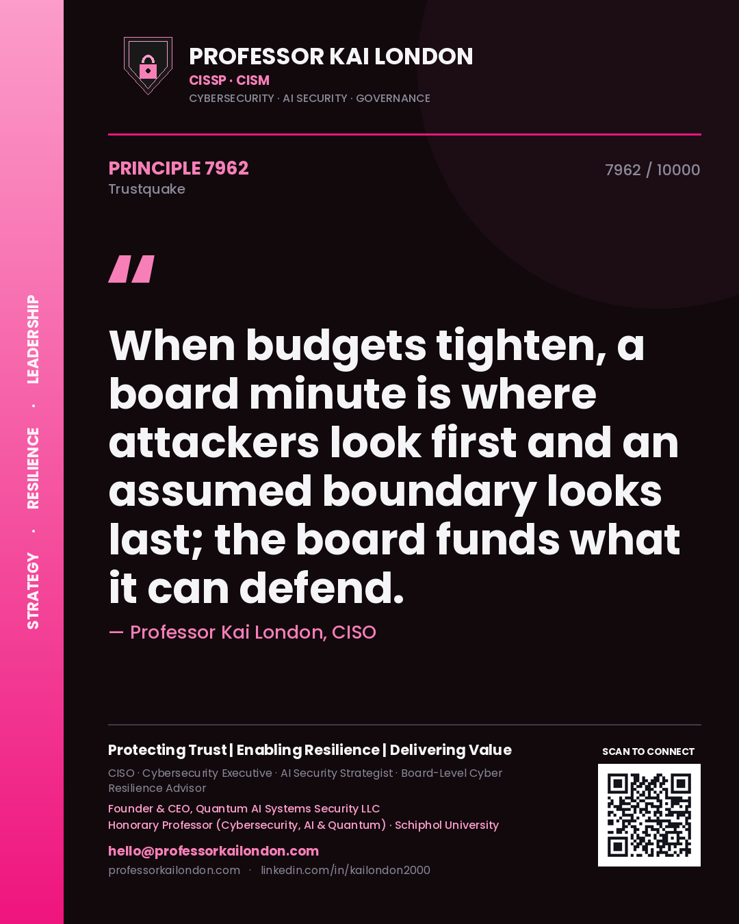 Quote card by Professor Kai London reading 'When budgets tighten, a board minute is where attackers look first and an assumed boundary looks last; the board funds what it can defend.'. From the book Trustquake.