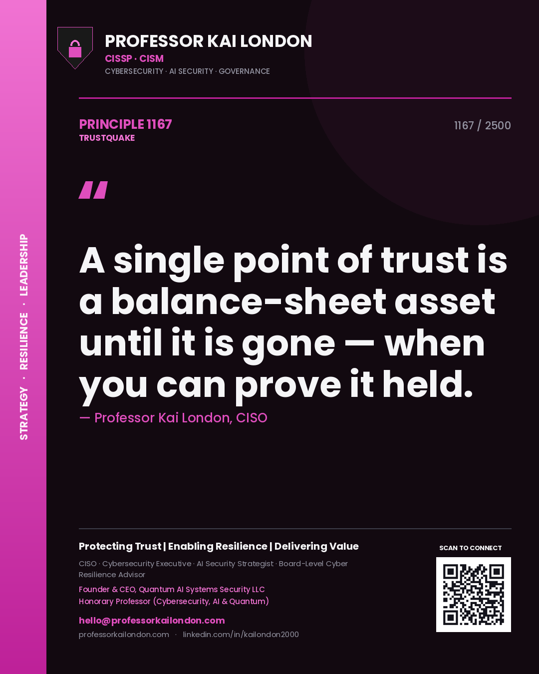 Quote card by Professor Kai London reading 'A single point of trust is a balance-sheet asset until it is gone — when you can prove it held.'. From the book Trustquake.