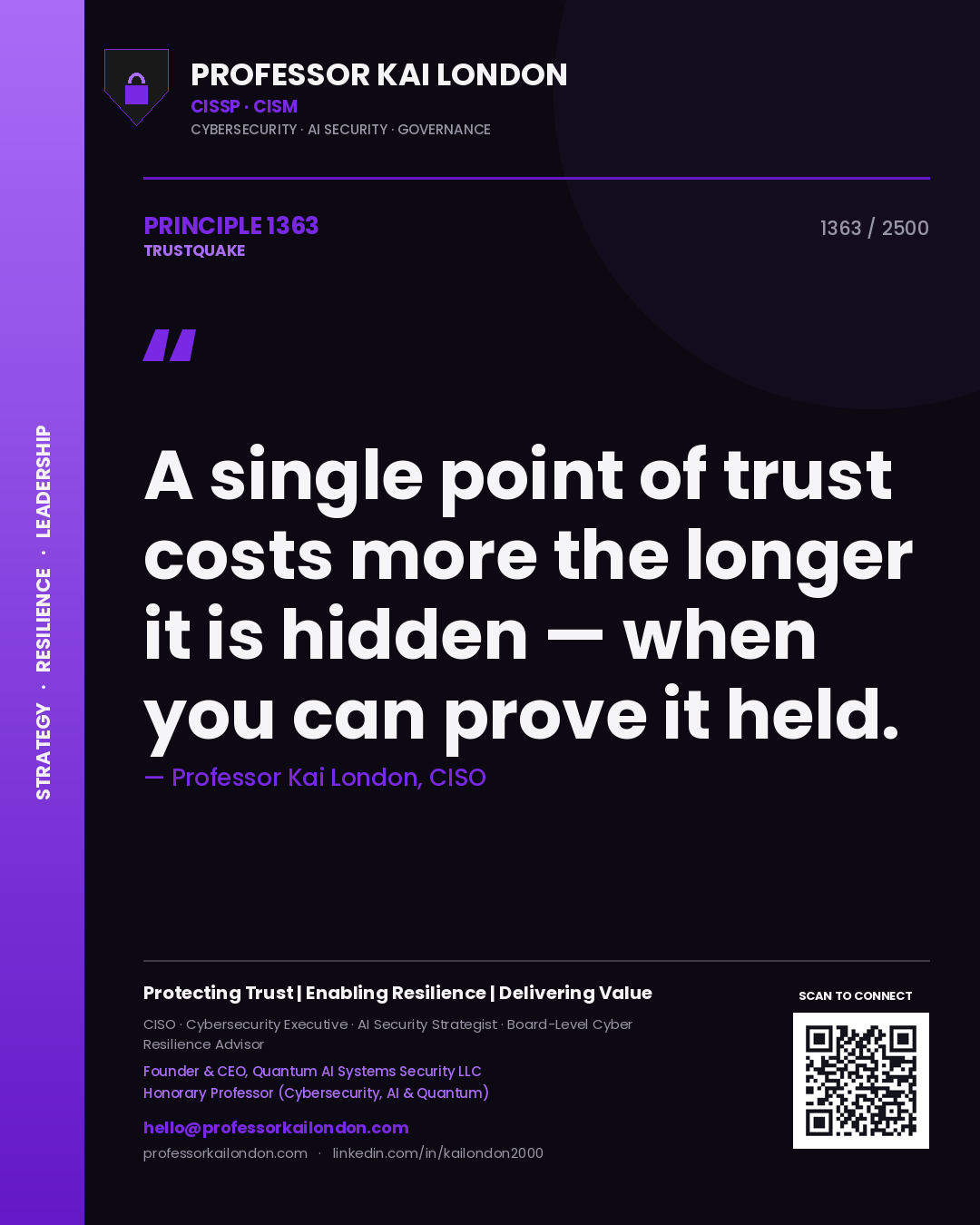 Quote card by Professor Kai London reading 'A single point of trust costs more the longer it is hidden — when you can prove it held.'. From the book Trustquake.