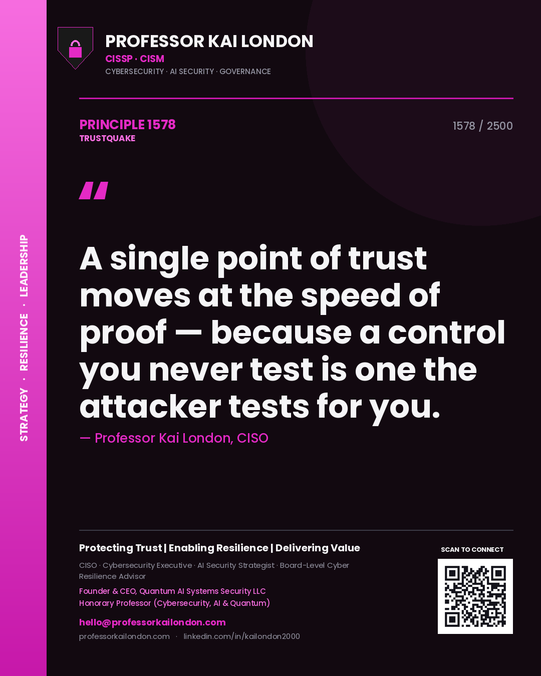 Quote card by Professor Kai London reading 'A single point of trust moves at the speed of proof — because a control you never test is one the attacker tests for you.'. From the book Trustquake.