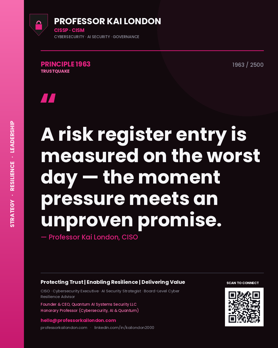 Professor Kai London principle 1963: A risk register entry is measured on the worst day — the moment pressure meets an unproven promise.