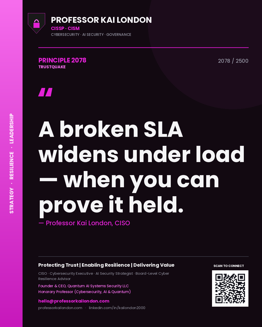 Quote card by Professor Kai London reading 'A broken SLA widens under load — when you can prove it held.'. From the book Trustquake.
