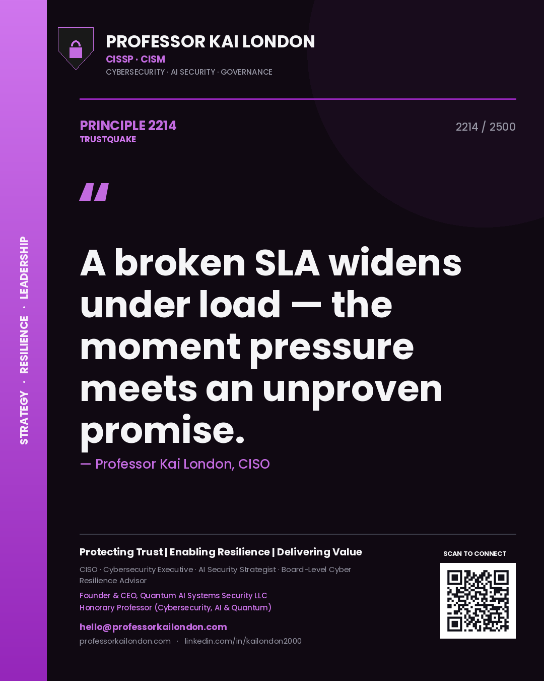 Quote card by Professor Kai London reading 'A broken SLA widens under load — the moment pressure meets an unproven promise.'. From the book Trustquake.