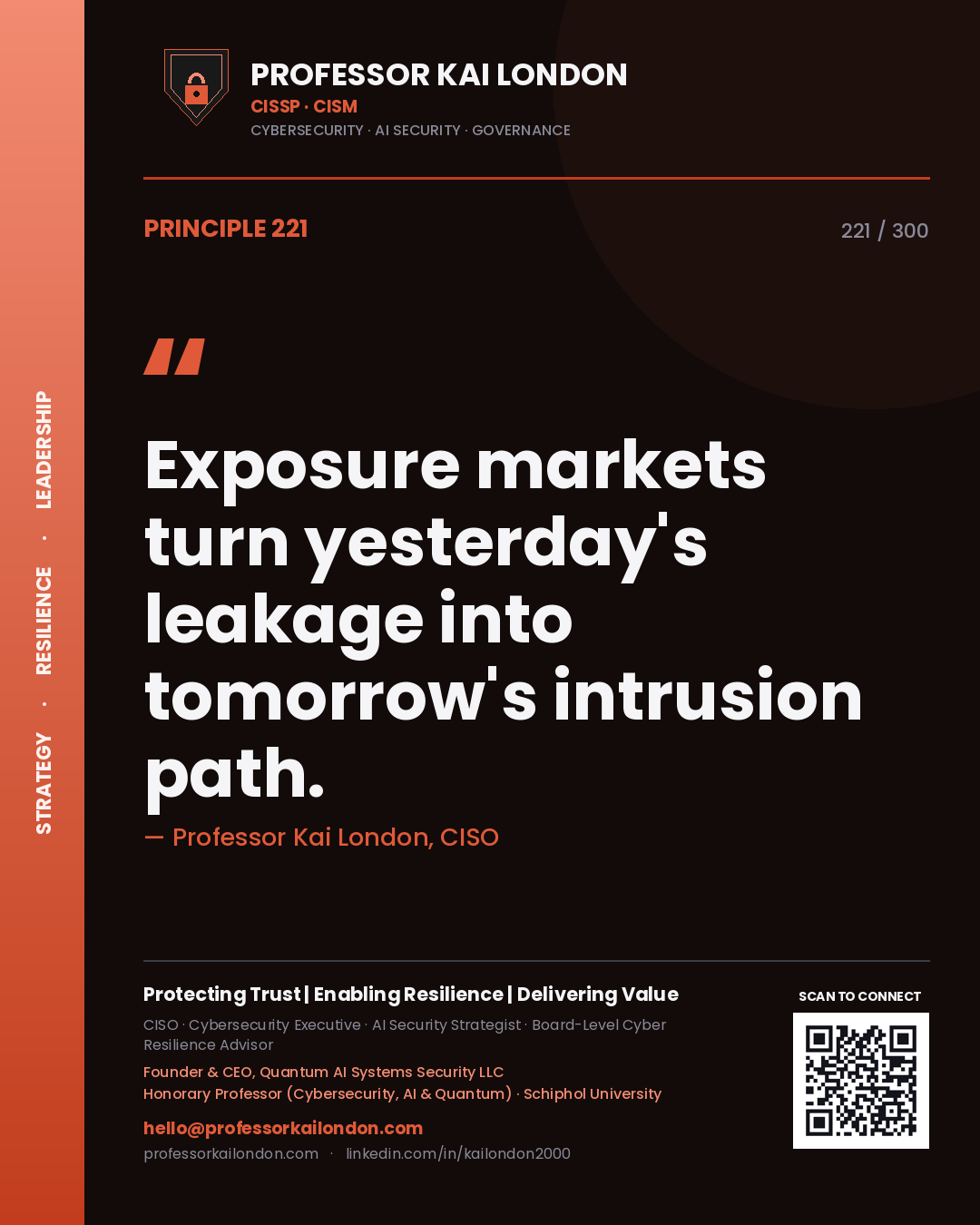 Exposure markets turn yesterday's leakage into tomorrow's intrusion path. — Professor Kai London, CISO. Principle 221 of 300 on Threat Intel.